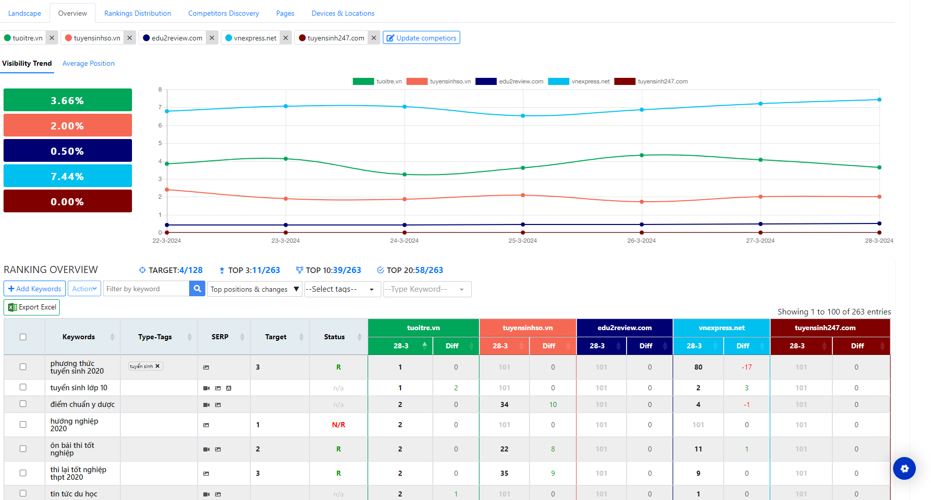 Position Tracking Overview Report