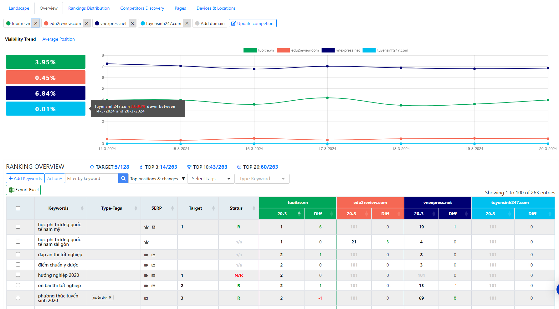 Tại sao bạn nên sử dụng Position tracking? 